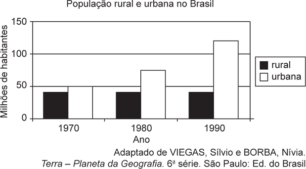 1 Simulado ENEM 2011 - Pergunta 60