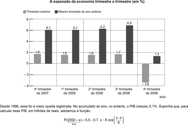 1 Simulado ENEM 2011 - Pergunta 65