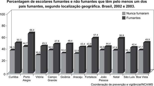 1 Simulado ENEM 2011 - Pergunta 66