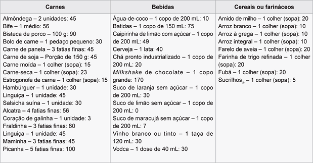 1 Simulado ENEM 2011 - Pergunta 70