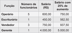 1 Simulado ENEM 2011 - Pergunta 73