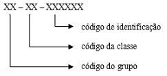 Questão 1-4 b - Prova ANATEL - Administração de Recursos de Materiais e Patrimoniais 2 - Simulado Brasil Concurso