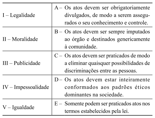 Questão 1 - Prova FUNDAP - Gestão Administrativa 1 - Simulado Brasil Concurso