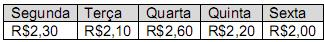 Questão 10 - Prova CODEMIG - Matemática 1 - Questões e Simulados - Simulado Brasil Concurso