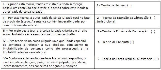 Questão 14 - Prova MPE-BA - Direito Processual Civil 1 - Simulado Brasil Concurso