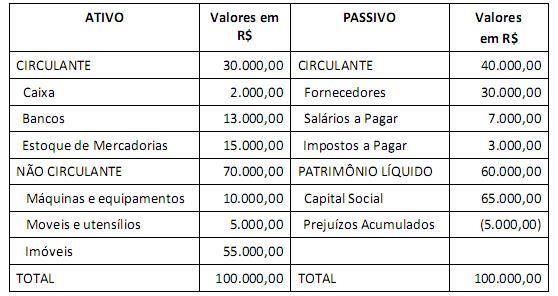 Questão 4 - Prova IFPB - Contabilidade Geral 1 - Questões e Simulados - Simulado Brasil Concurso