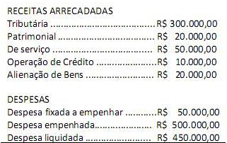 Questão 8 - Prova IFPB - Contabilidade Pública 1 - Questões e Simulados - Simulado Brasil Concurso