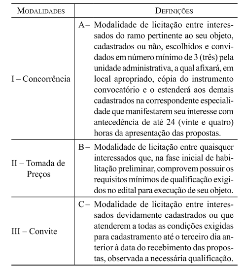 Questão 7 - Prova FUNDAP - Gestão Administrativa 1 - Simulado Brasil Concurso