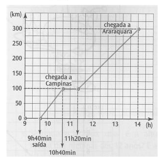 Questão 8 - Prova CODEMIG - Matemática 1 - Questões e Simulados - Simulado Brasil Concurso