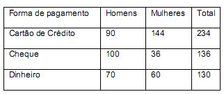 Questão 9 - Prova BRDE - Matemática Financeira 1 - Questões e Simulados - Simulado Brasil Concurso