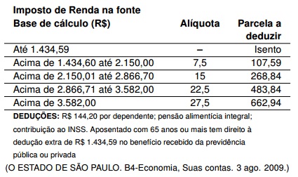 Questão 9 - Prova CELEPAR - Matemática 1 - Questões - Simulado Brasil Concurso