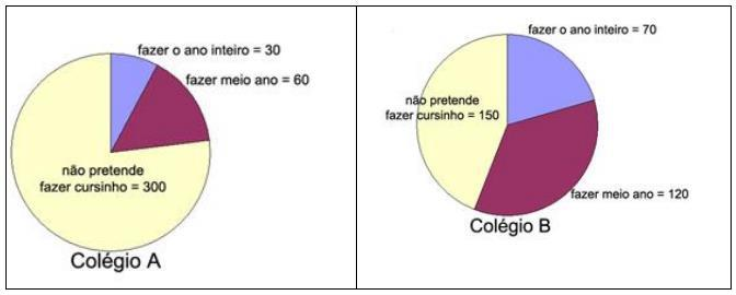 Questão 9 - Prova CODEMIG - Matemática 1 - Questões e Simulados - Simulado Brasil Concurso