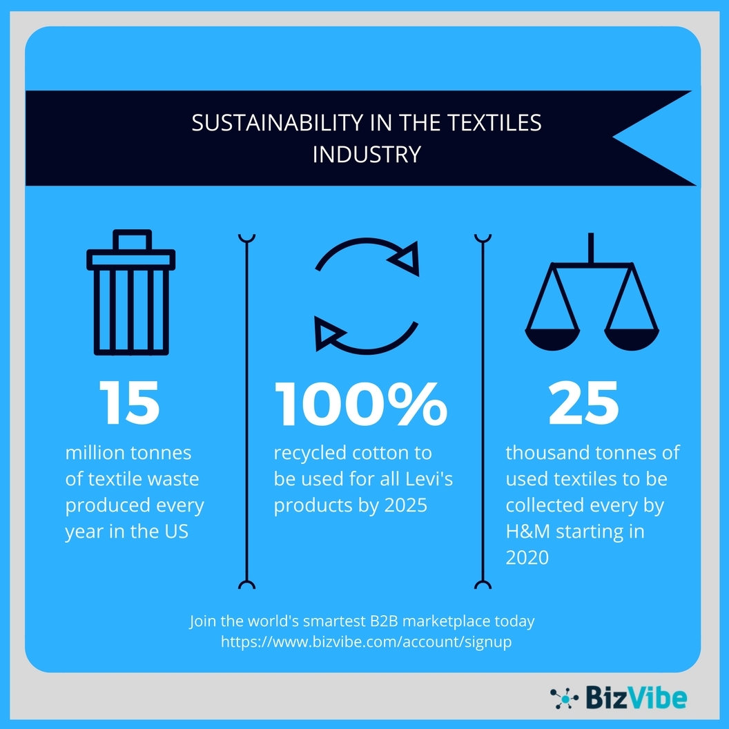 Sustainable Fashion: Reducing Waste in the Clothing Industry