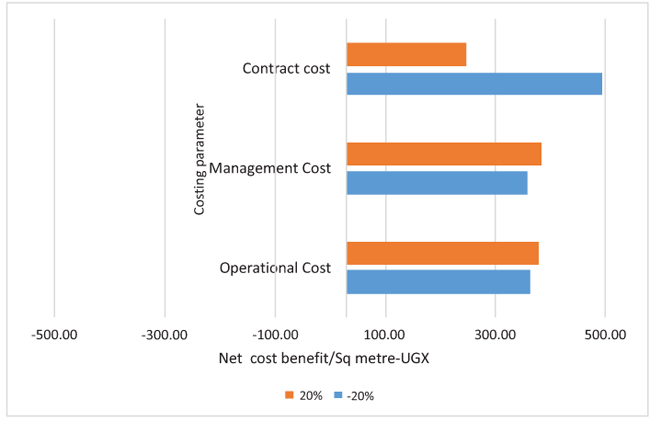 Evaluating the Cost-Effectiveness of Outsourced vs. In-House Cleaning