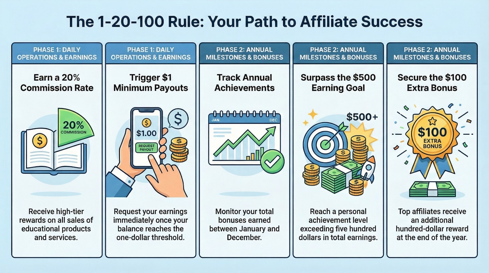 Step 8 affiliate launch infographic preview