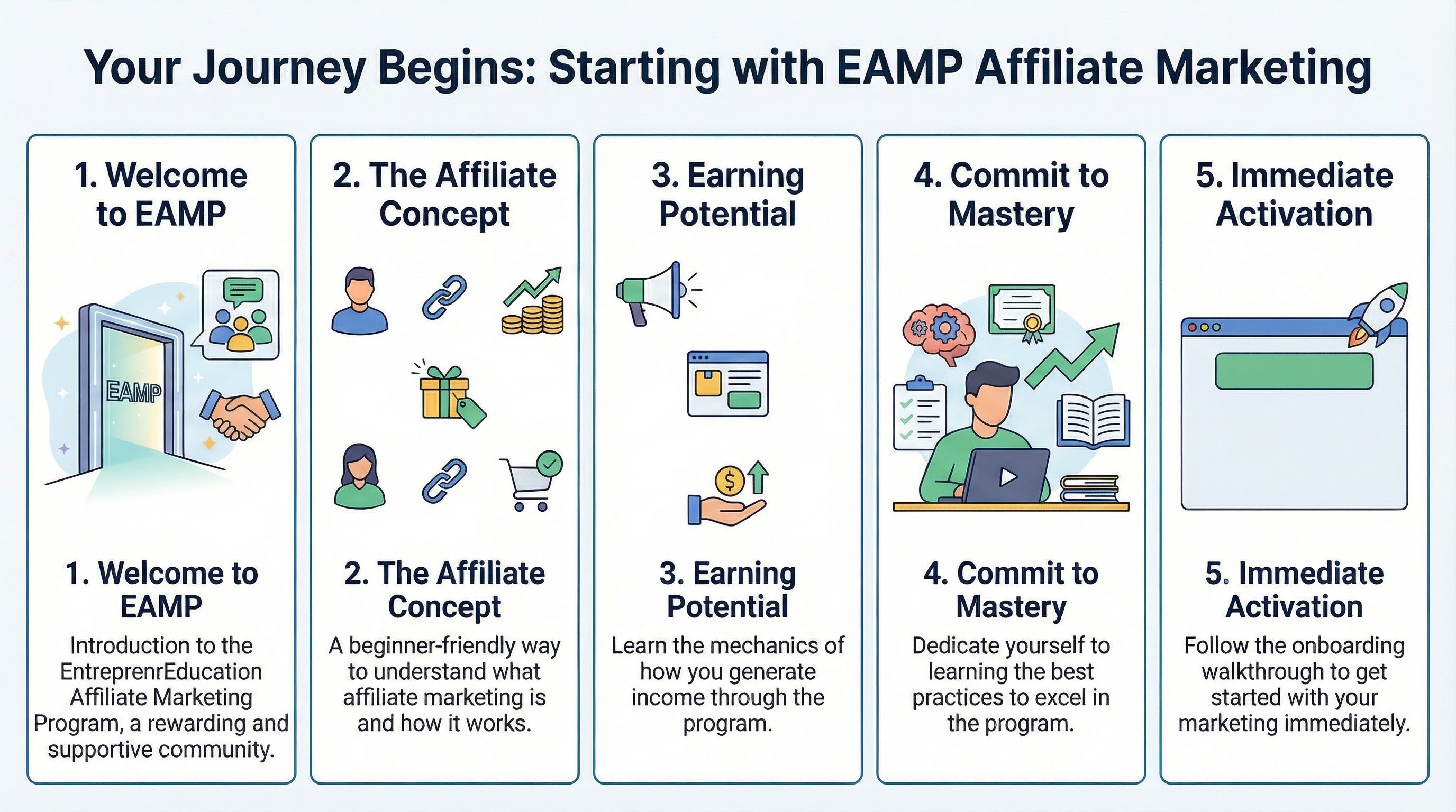 Strategic Briefing: EAMP Onboarding Guide visual material
