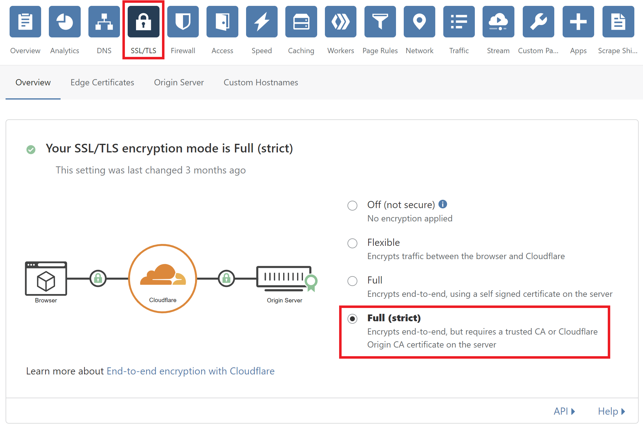 crypto tab on cloudflare