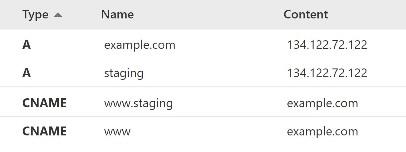 Setting DNS Records GridPane