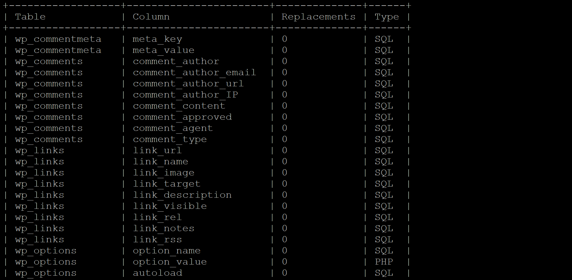 How to Use the WordPress Command Line Interface – WP-CLI Tutorial