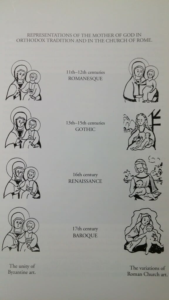 In an attempt to differentiate the icon from Western religious painting we are often told that "the icon oes not change," as we can see it expressed visually this illustration. However, it can be clearly seen how this is an oversimplification that does not account for the broad range of multiplicity of styles in the Tradition , as the examples of the Nativity composition we have selected demonstrates.