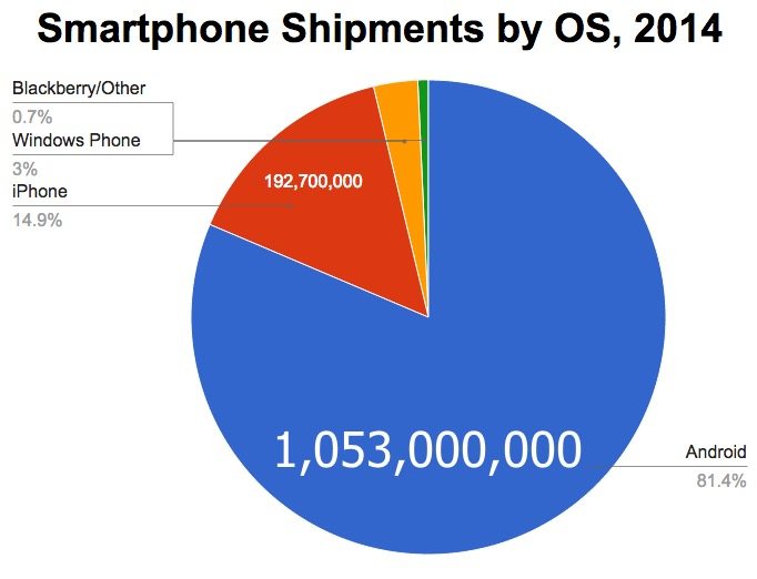 Apple vs Spotify 01