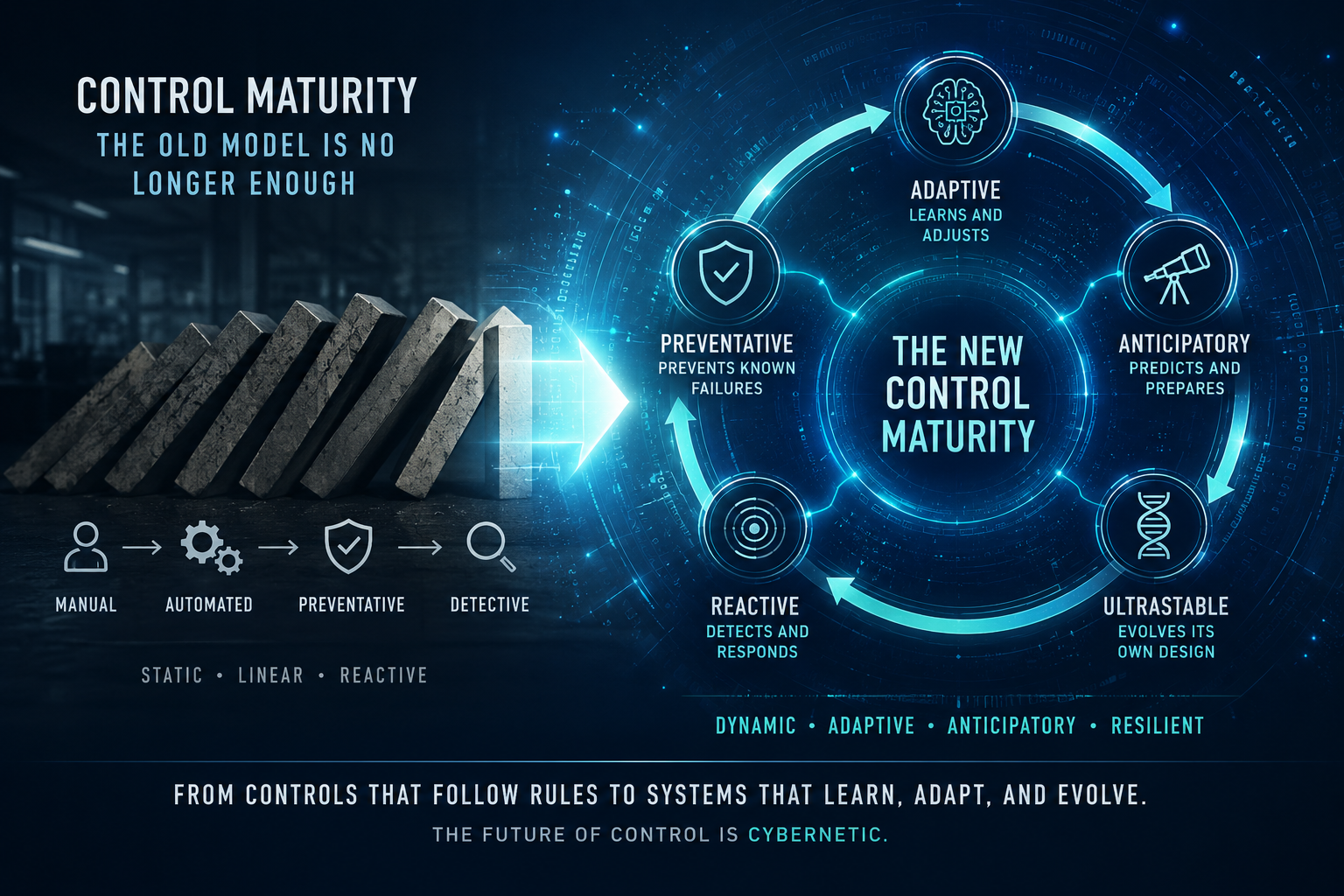 Beyond Prevention: What Cybernetics Teaches Us About AI-Era Controls