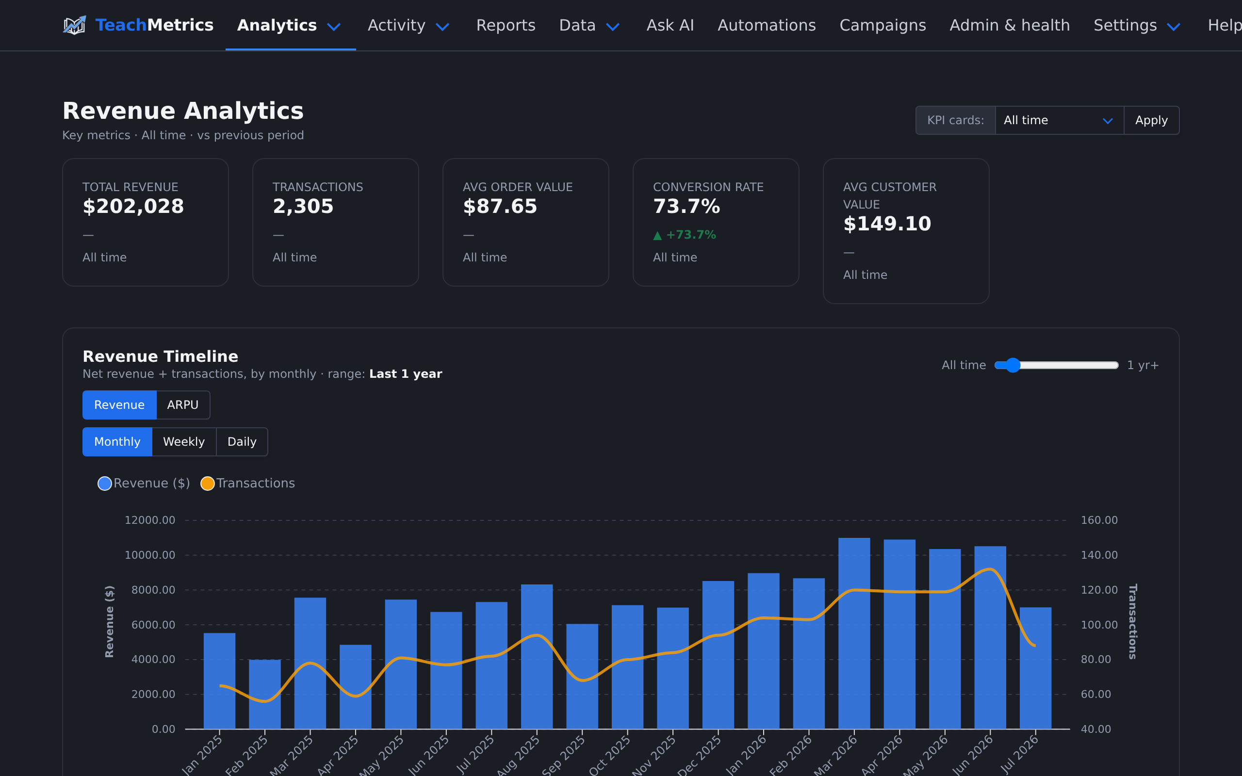 Launching TeachMetrics