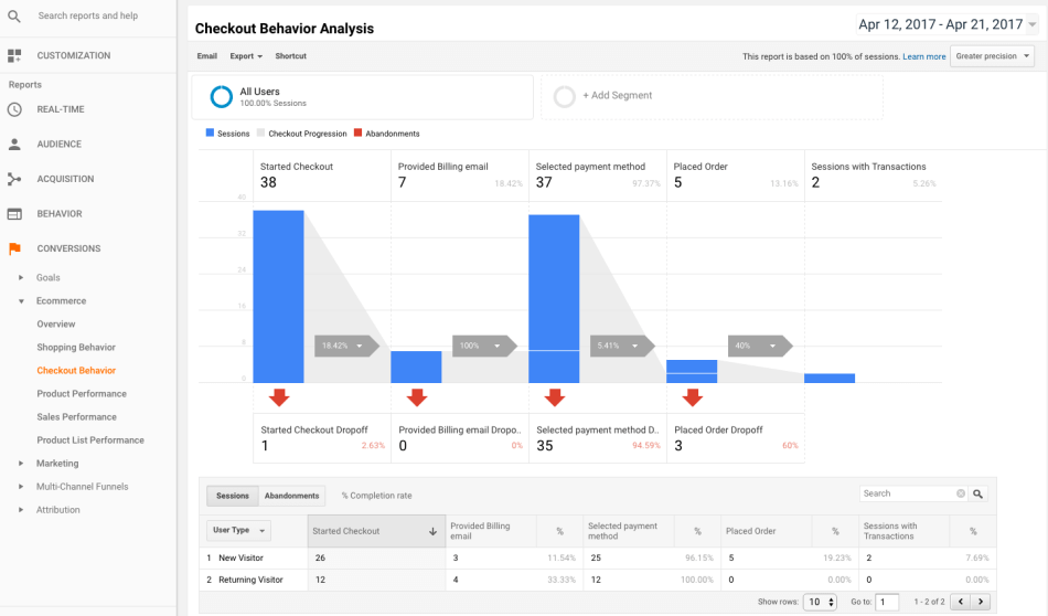 WooCommerce Google Analytics Pro 1.13.0