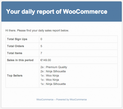 WooCommerce Sales Report Email 1.2.0