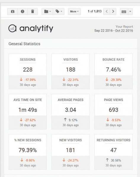 Analytify Pro Emails 1.2.3