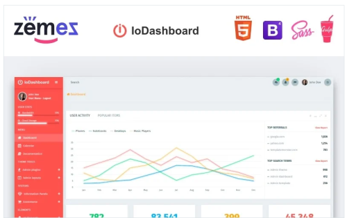 IoDashboard - Intuitive Dashboard Admin Template
