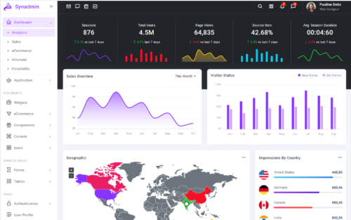 Synadmin – Bootstrap5 Admin Template