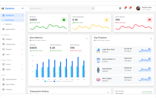 Syndron - Bootstrap5 Admin Template