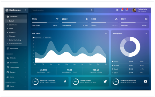 Dashtreme - Multipurpose Bootstrap5 Admin Template