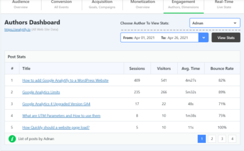 Analytify Authors Tracking